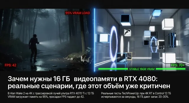 Зачем нужны 16 ГБ видеопамяти в RTX 4080: реальные сценарии, где этот объём уже критичен